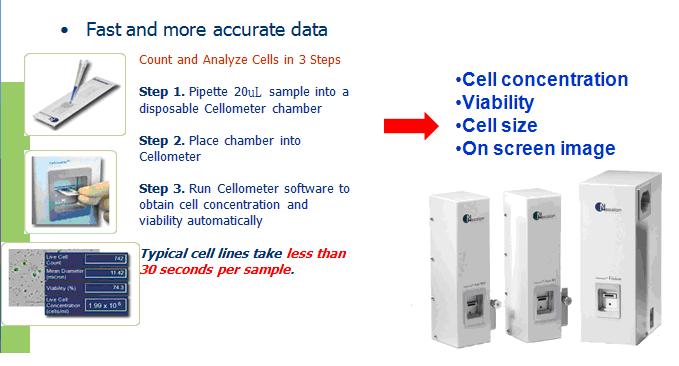 30秒全自動準確細胞計數系統-實機展示  (98/12/29)